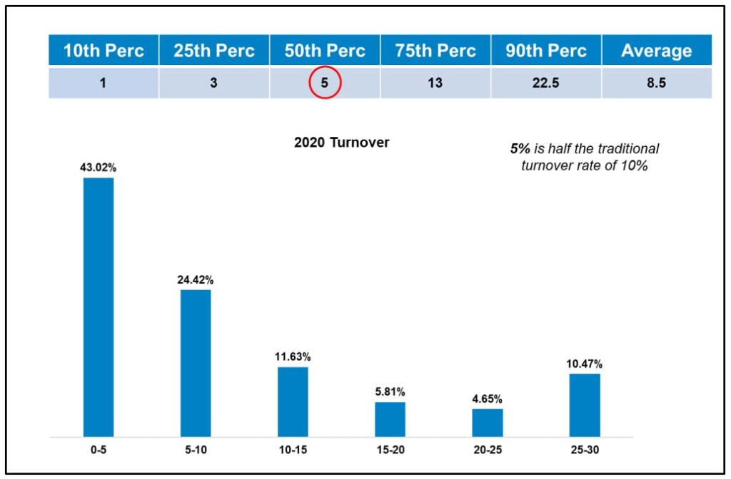 Sales Comp Trends-Alexander Group, Inc