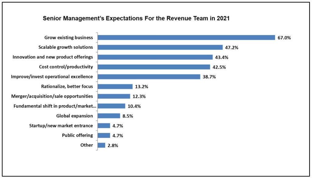 Sales Comp Trends-Alexander Group, Inc