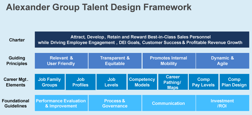 Alexander Group Talent Design Framework