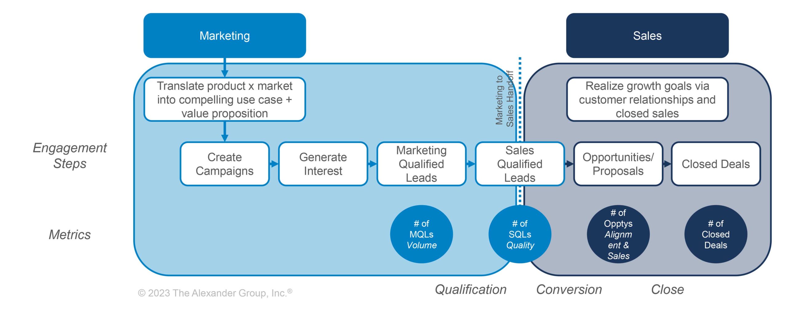 Alexander Group, Inc. - Technology - Sales and Marketing Alignment.