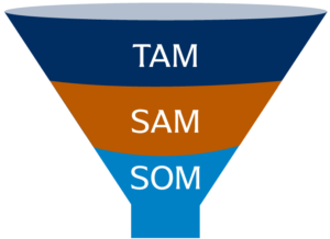 Strategy and segmentation funnel