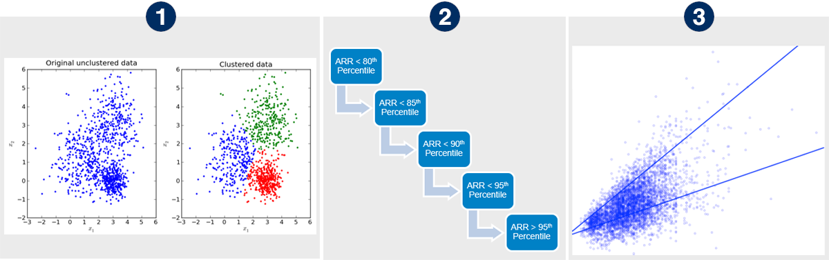 Robust Modeling