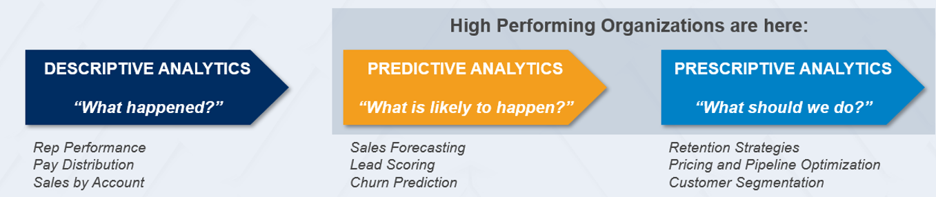 High performing organizations and RevOps