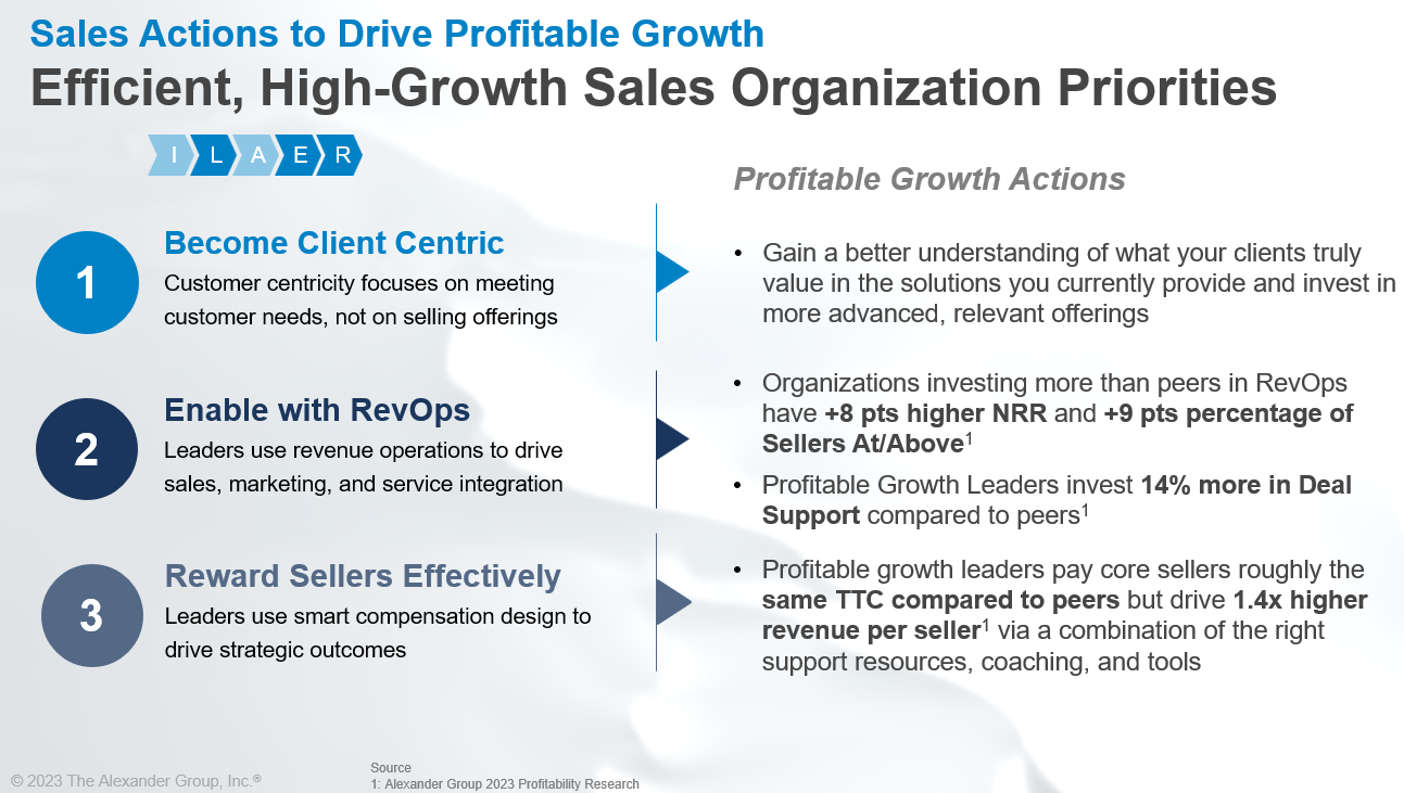 Sales actions to drive profitable growth