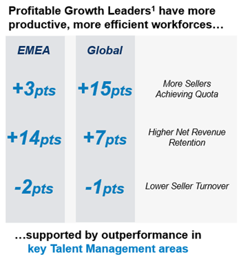 profitable growth companies produce market-leading results in both EMEA markets as well as globally