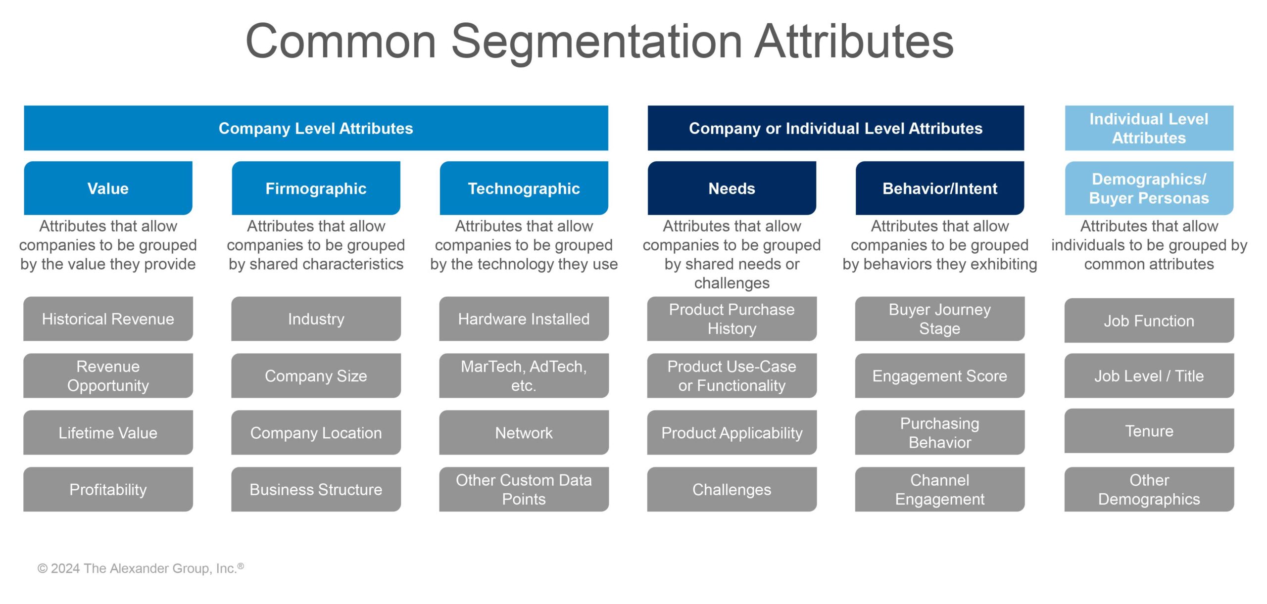 Common Segmentation Attributes - Alexander Group, Inc.