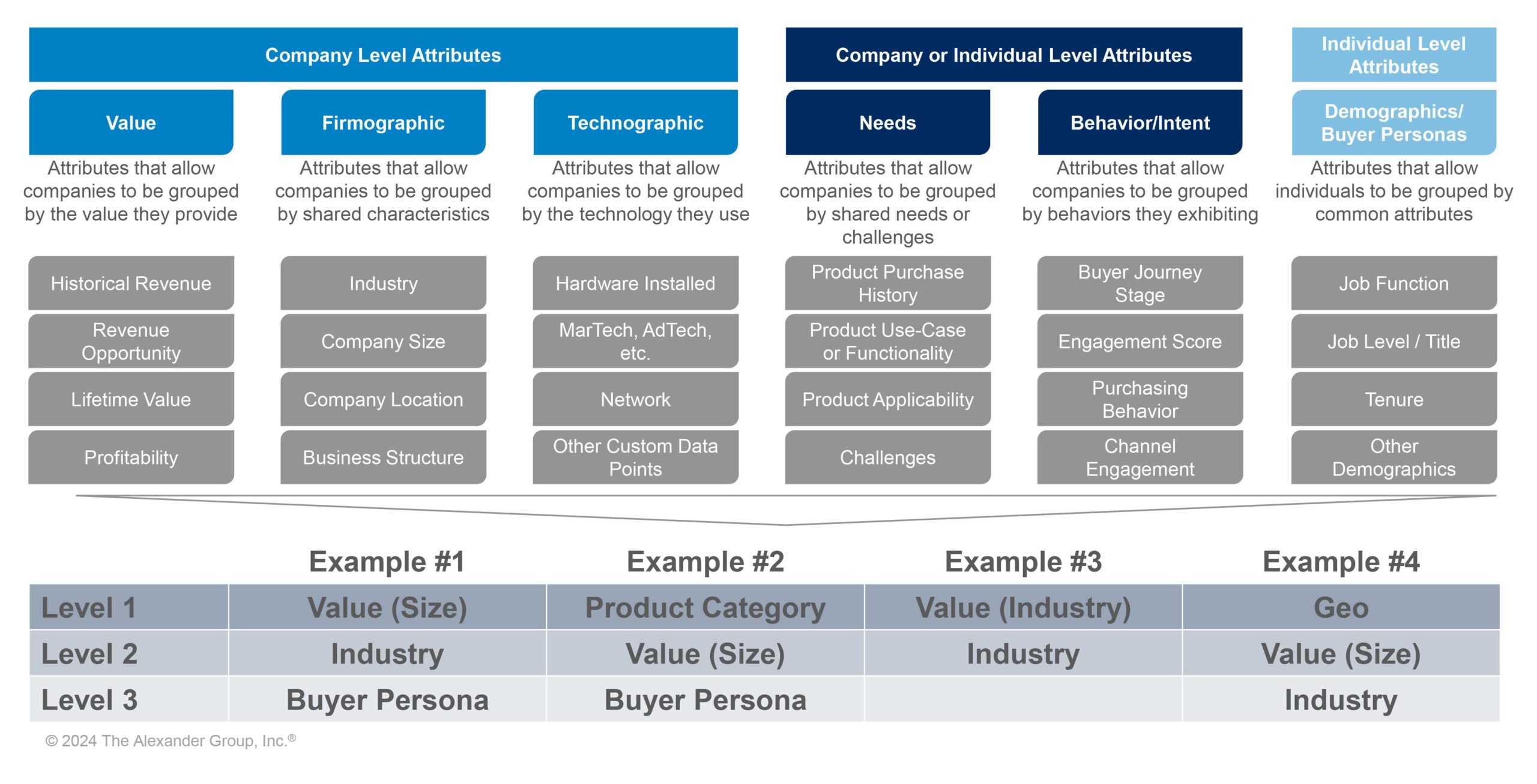 Segmentation Can Have Multiple Levels - Alexander Group, Inc.