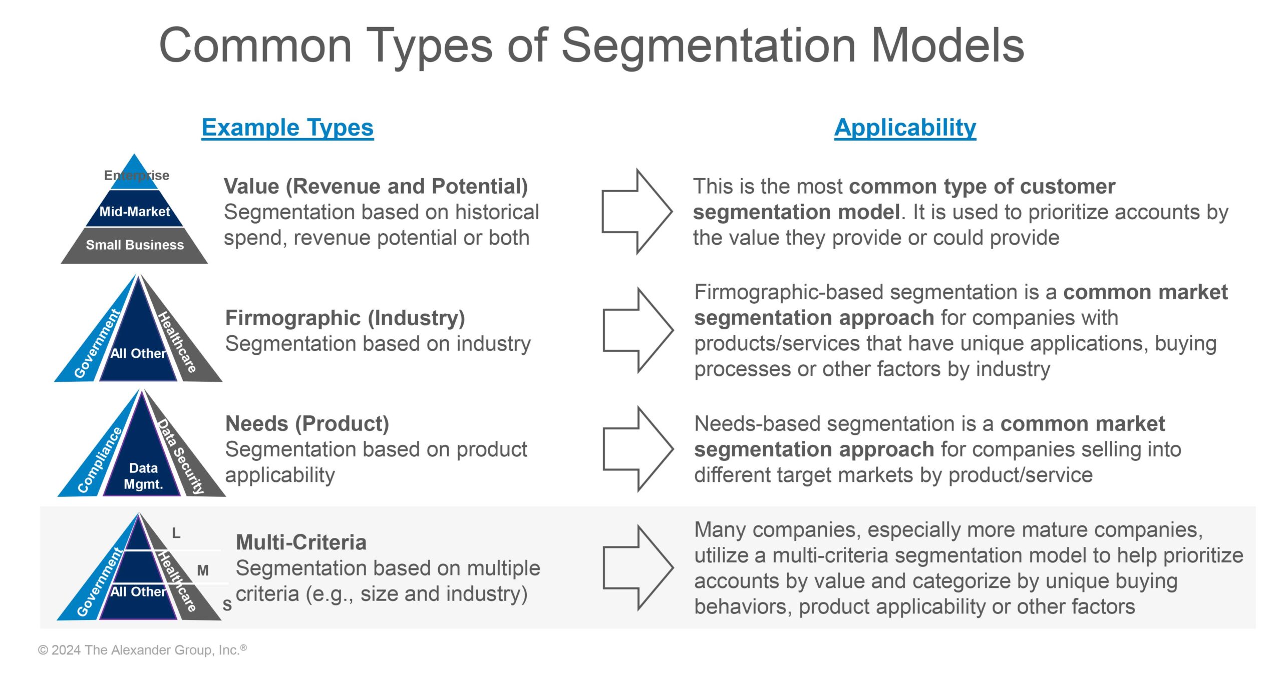 Common Types of Segmentation Models - Alexander Group, Inc.
