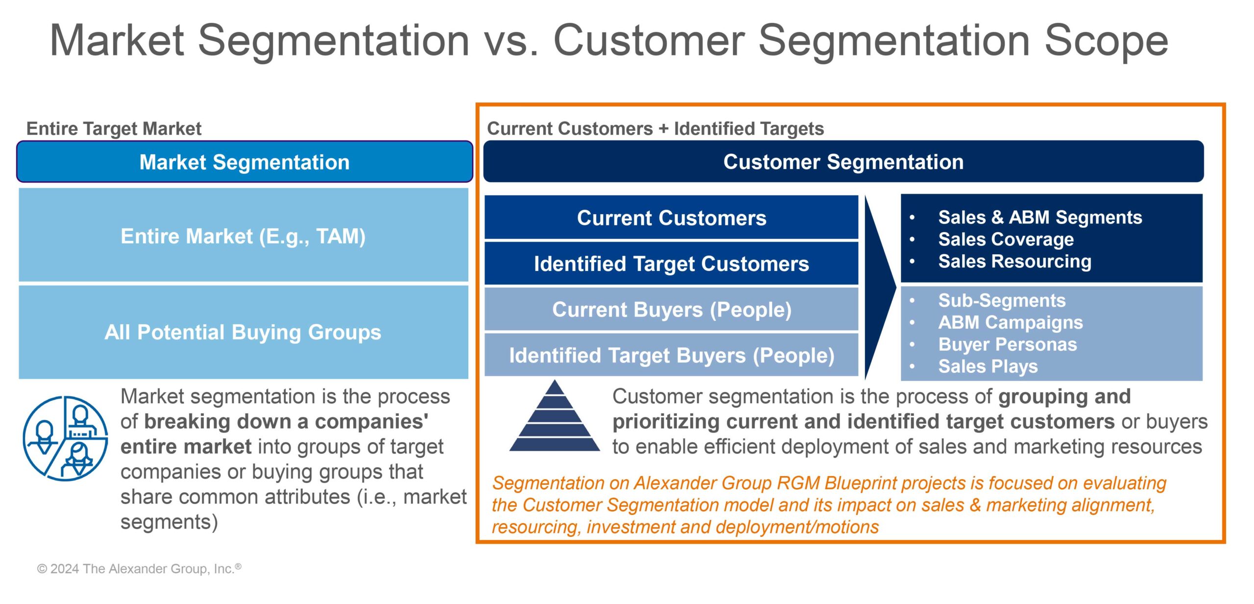 Market Segmentation vs. Customer Segmentation Scope - Alexander Group, Inc.