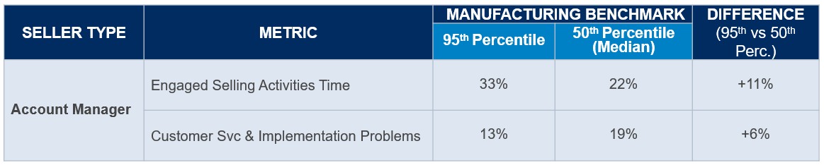 Manufacturing Seller Productivity Research- Alexander Group, INC.