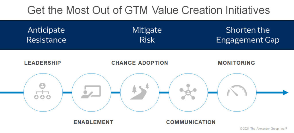 Private Equity Portfolio GTM Standardization in 2027