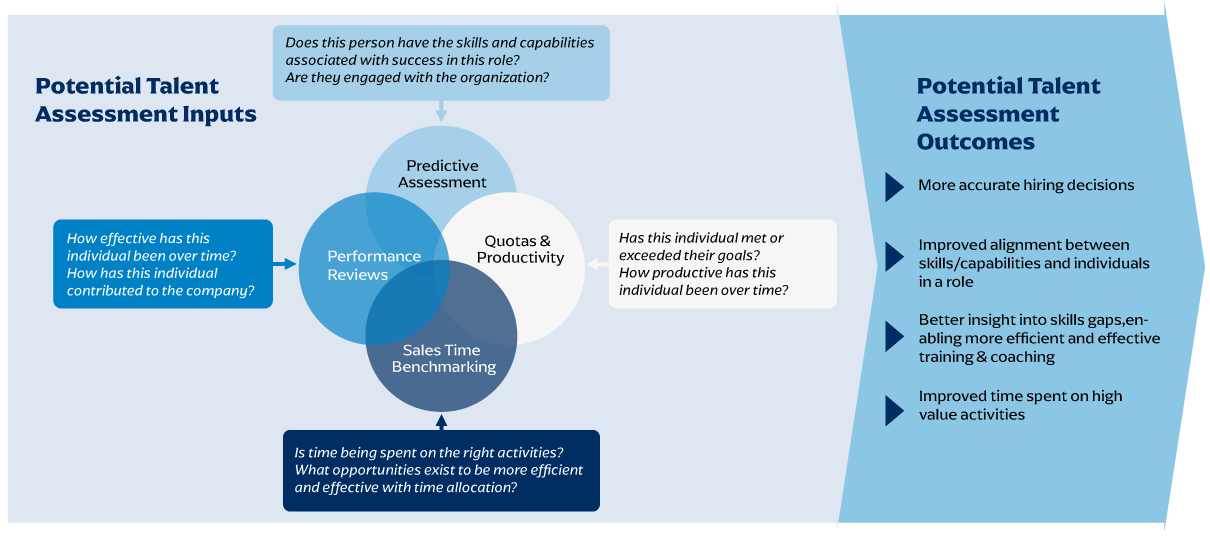 Talent Assessment - Alexander Group, Inc.