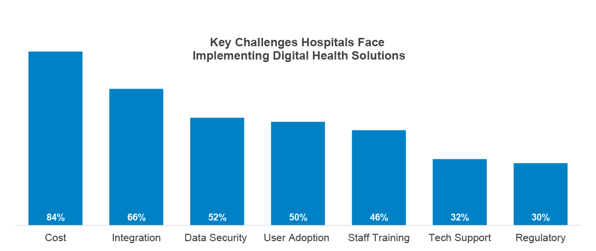 Digital Health-Alexander Group, Inc.