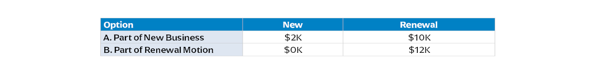 Alexander Group- Technology - Renewals