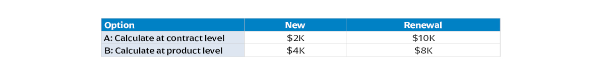 Alexander Group- Technology - Renewals